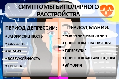 Лечение биполярного расстройства в Хомутово