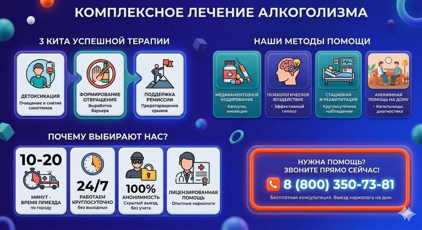 Инфографика о методах лечения алкоголизма в Хомутово: детоксикация, кодирование и анонимная помощь на дому от клиники Похмельная служба.